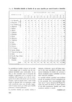 giornale/TO00181883/1938/unico/00000274