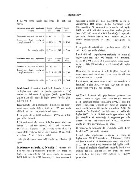 Il Comune della Spezia atti e statistiche