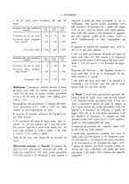 giornale/TO00181883/1938/unico/00000340