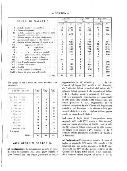 Il Comune della Spezia atti e statistiche