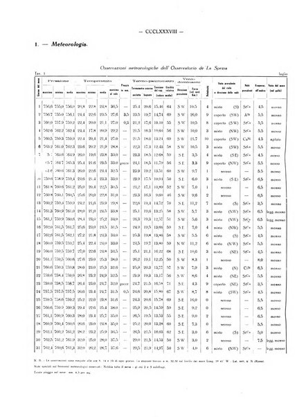 Il Comune della Spezia atti e statistiche