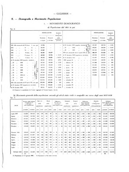 Il Comune della Spezia atti e statistiche