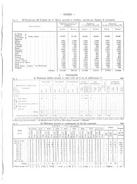 Il Comune della Spezia atti e statistiche