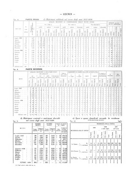 Il Comune della Spezia atti e statistiche