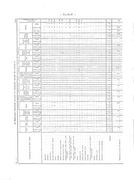 Il Comune della Spezia atti e statistiche