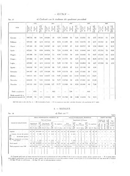 Il Comune della Spezia atti e statistiche