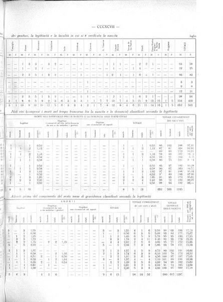 Il Comune della Spezia atti e statistiche