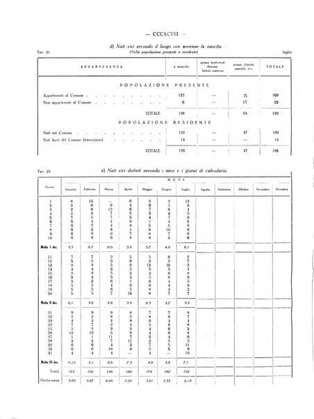 Il Comune della Spezia atti e statistiche