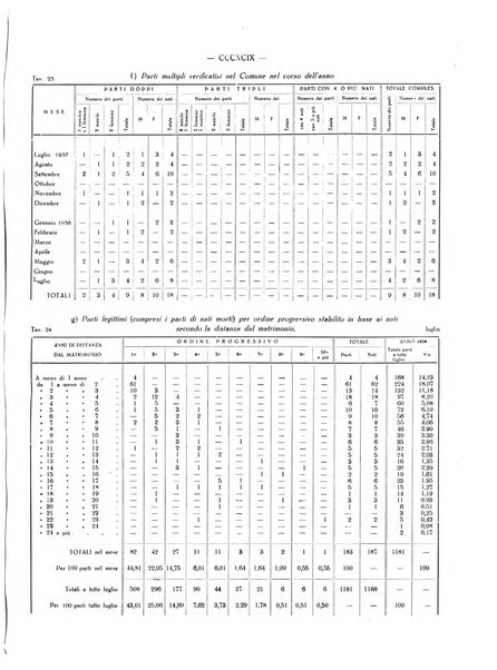 Il Comune della Spezia atti e statistiche