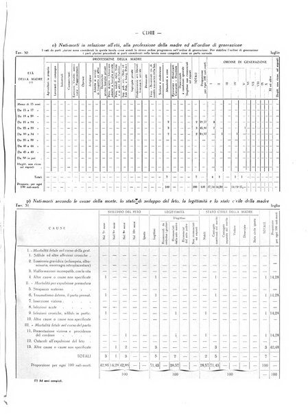 Il Comune della Spezia atti e statistiche