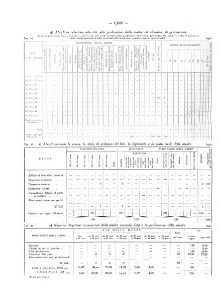 Il Comune della Spezia atti e statistiche