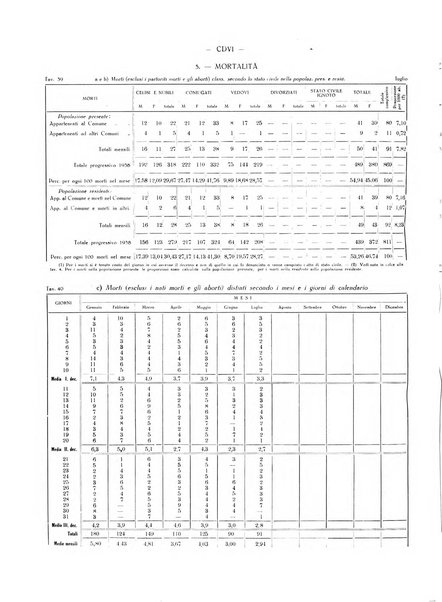 Il Comune della Spezia atti e statistiche