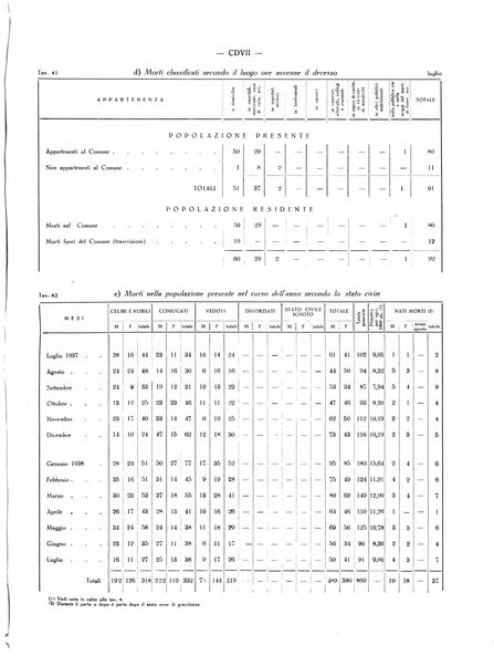 Il Comune della Spezia atti e statistiche