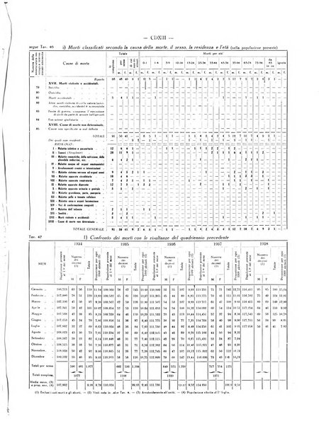 Il Comune della Spezia atti e statistiche