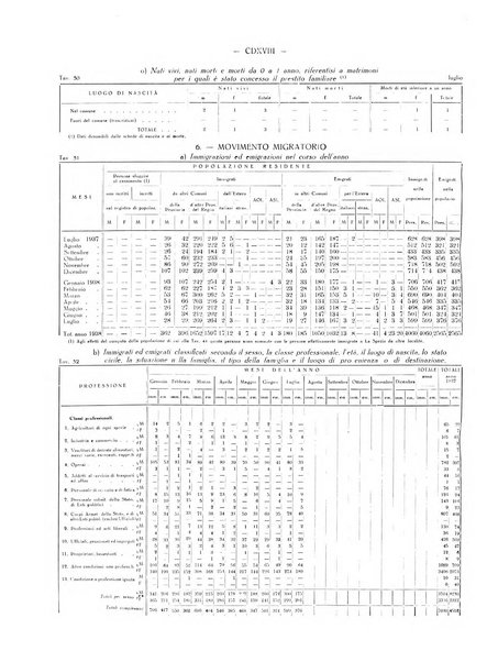 Il Comune della Spezia atti e statistiche