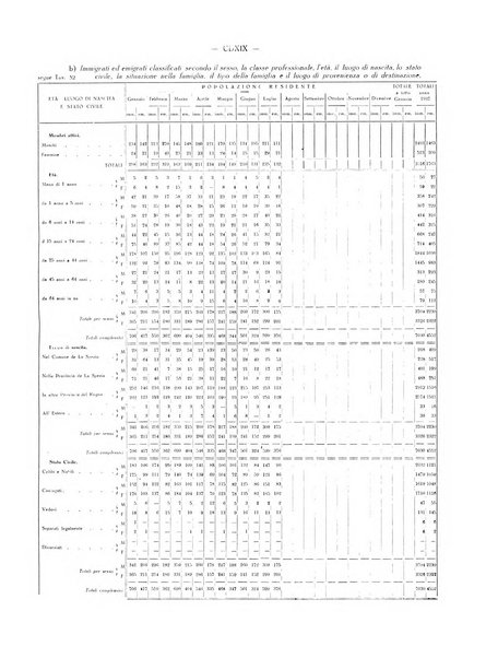 Il Comune della Spezia atti e statistiche