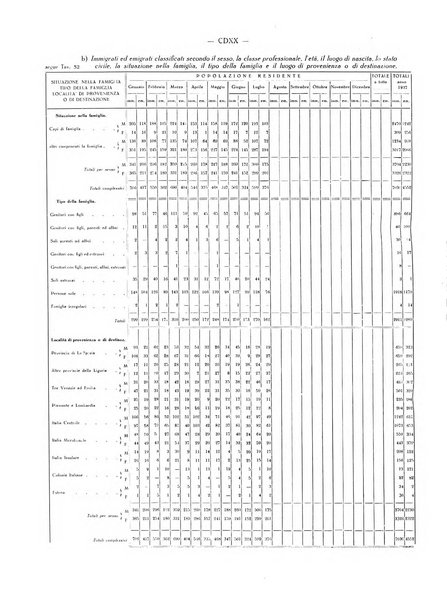 Il Comune della Spezia atti e statistiche