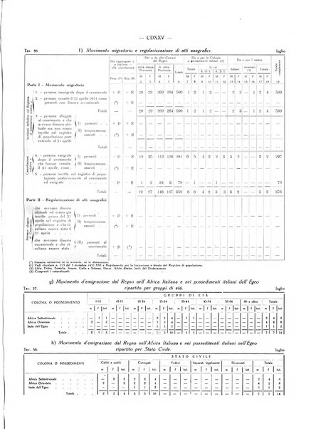 Il Comune della Spezia atti e statistiche