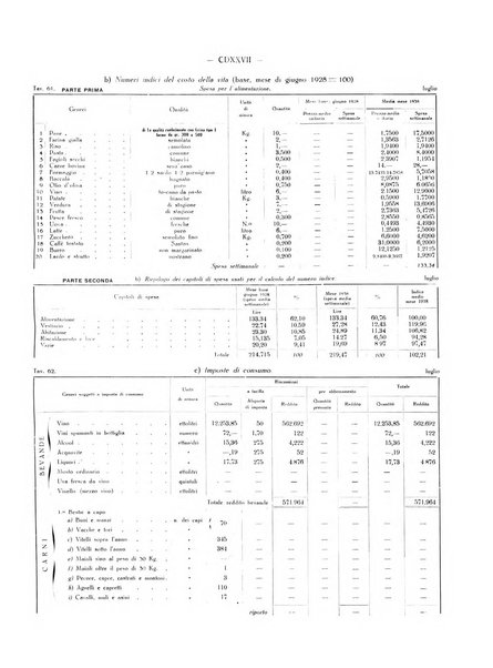 Il Comune della Spezia atti e statistiche