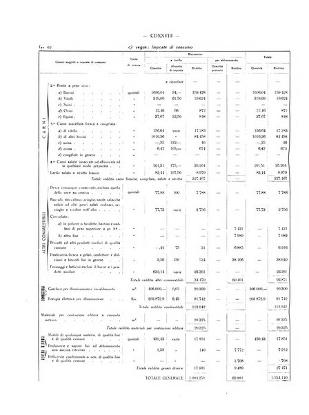 Il Comune della Spezia atti e statistiche