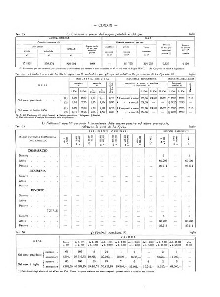 Il Comune della Spezia atti e statistiche