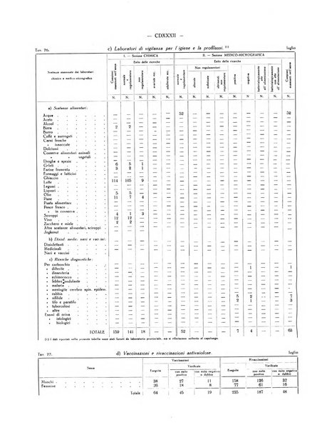 Il Comune della Spezia atti e statistiche