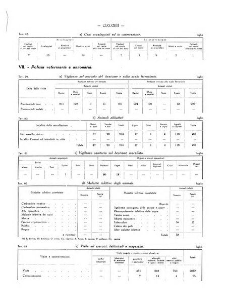 Il Comune della Spezia atti e statistiche