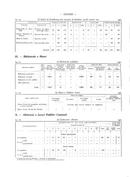 Il Comune della Spezia atti e statistiche