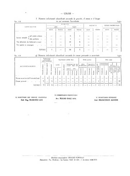 Il Comune della Spezia atti e statistiche