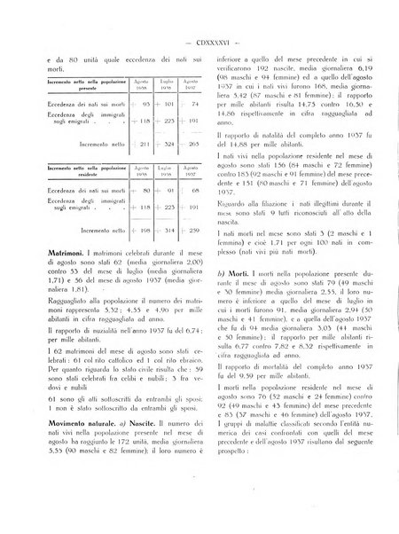 Il Comune della Spezia atti e statistiche