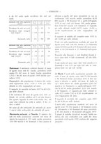 giornale/TO00181883/1938/unico/00000404