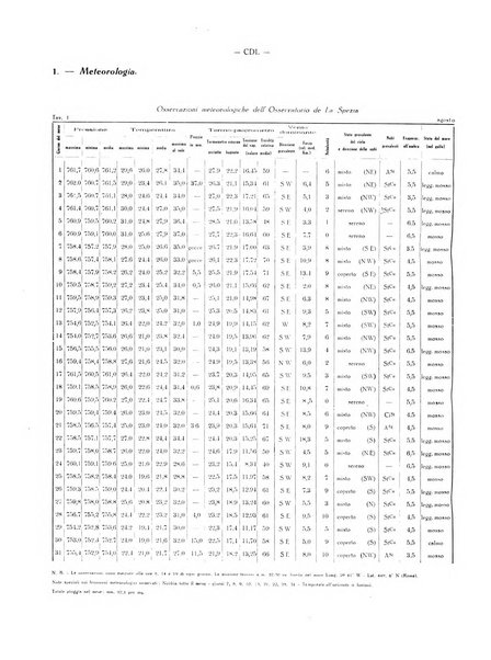 Il Comune della Spezia atti e statistiche