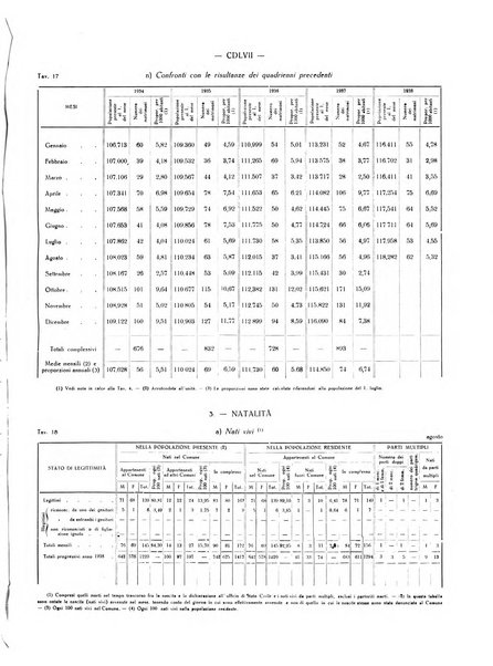 Il Comune della Spezia atti e statistiche