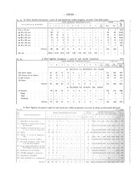 Il Comune della Spezia atti e statistiche