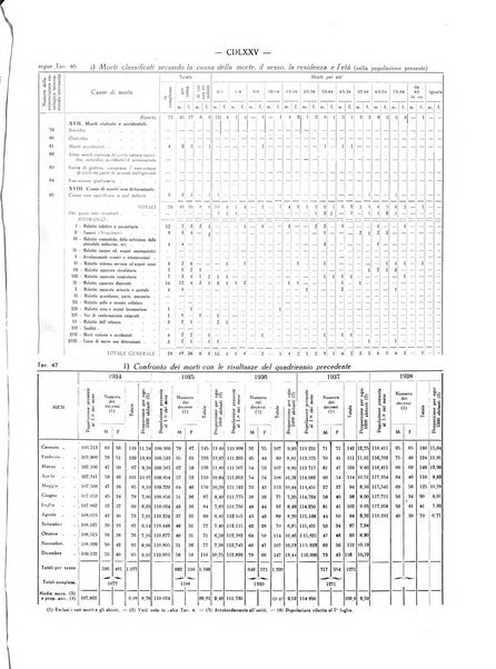 Il Comune della Spezia atti e statistiche