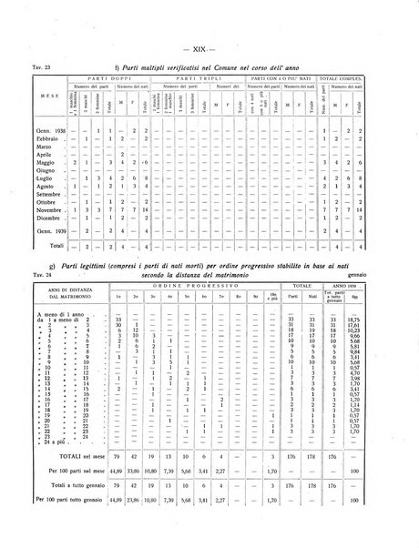 Il Comune della Spezia atti e statistiche