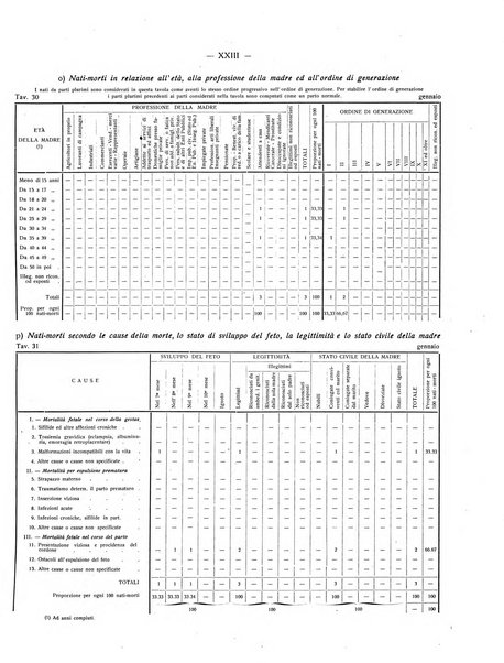 Il Comune della Spezia atti e statistiche