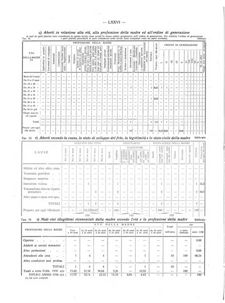 Il Comune della Spezia atti e statistiche