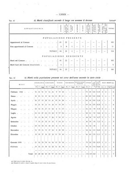 Il Comune della Spezia atti e statistiche