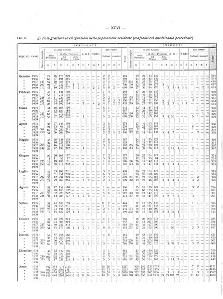 Il Comune della Spezia atti e statistiche