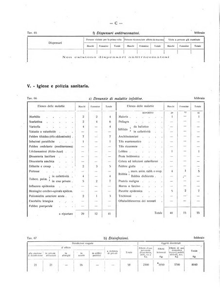 Il Comune della Spezia atti e statistiche