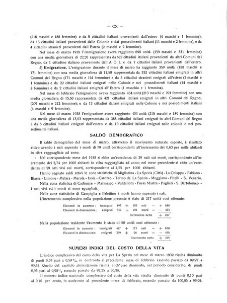 Il Comune della Spezia atti e statistiche