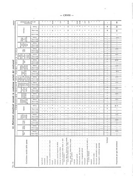 Il Comune della Spezia atti e statistiche