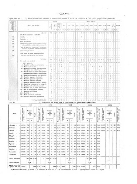 Il Comune della Spezia atti e statistiche