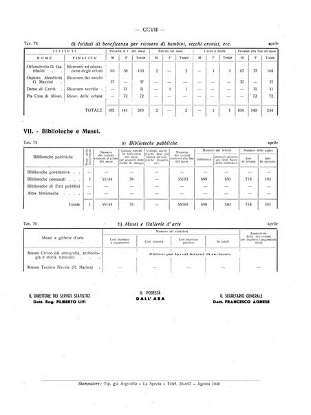 Il Comune della Spezia atti e statistiche