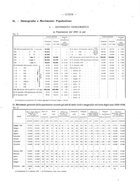 Il Comune della Spezia atti e statistiche