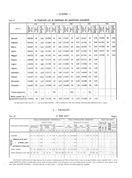 Il Comune della Spezia atti e statistiche