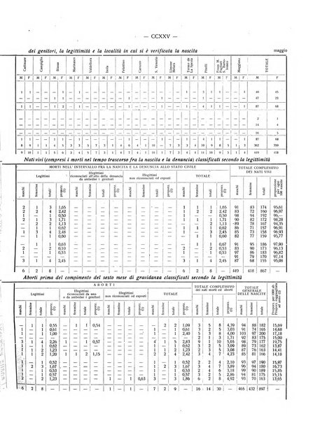 Il Comune della Spezia atti e statistiche