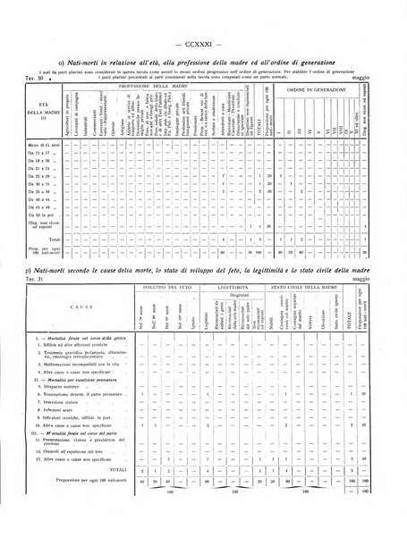 Il Comune della Spezia atti e statistiche