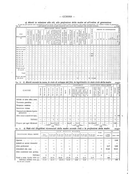 Il Comune della Spezia atti e statistiche